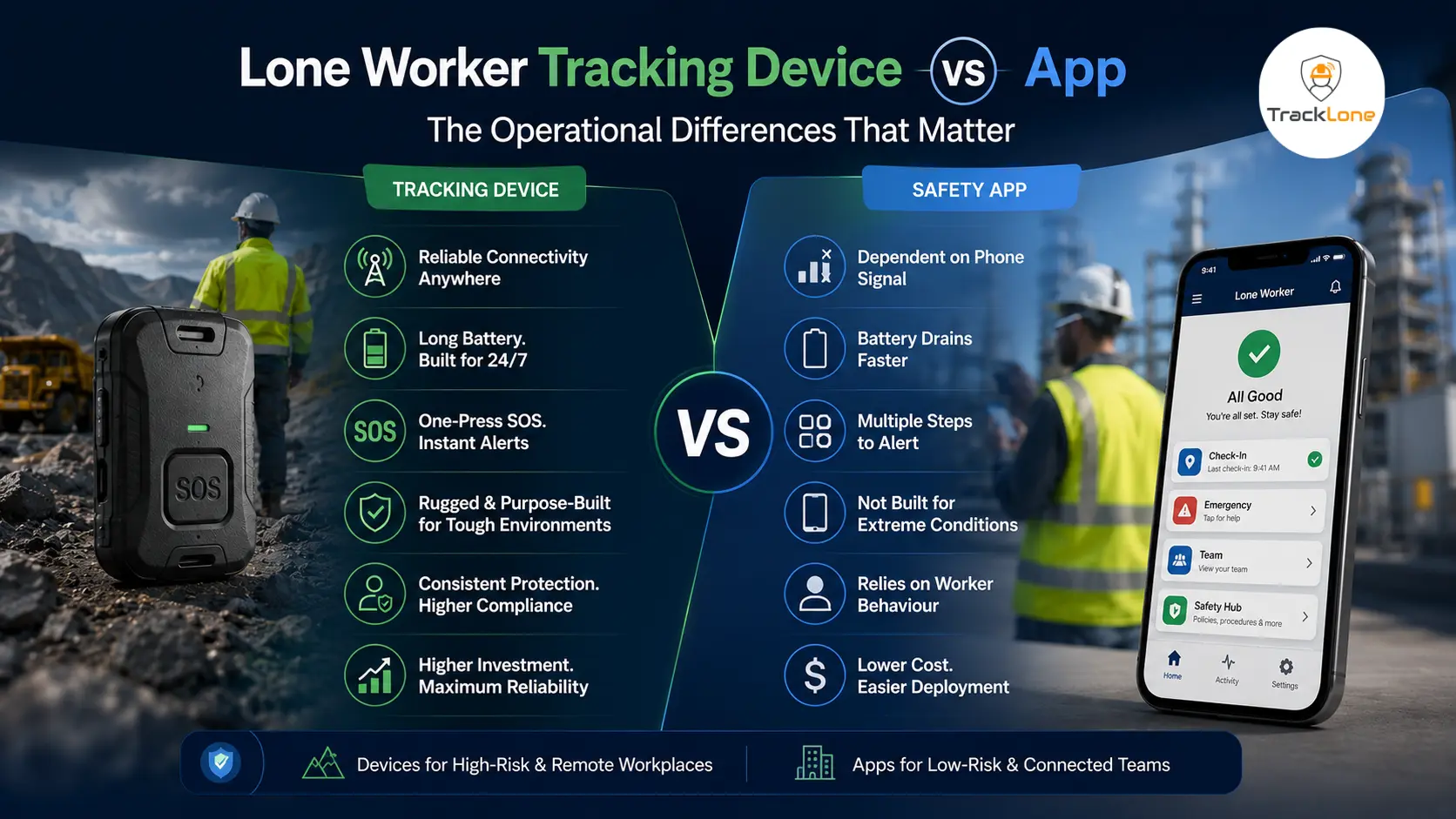 Lone Worker Safety Device vs App